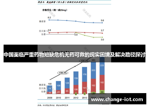 中国面临严重药物短缺危机无药可救的现实困境及解决路径探讨